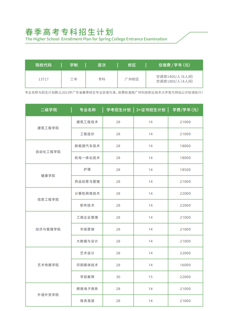 广州科技职业技术大学2023年3+证书招生计划（专科/本科）-1