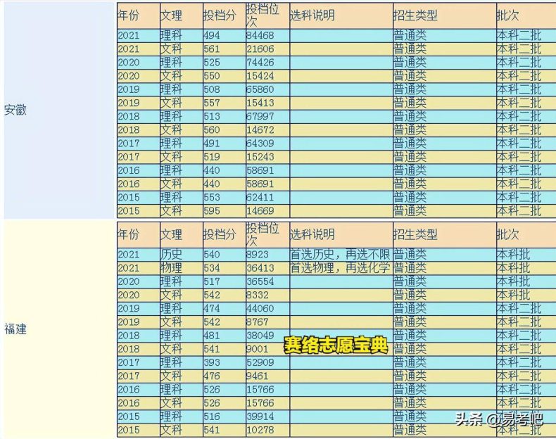 武汉轻工大学是一本还是二本?(附:各省历届分数线)-1 武汉轻工大学是一本还是二本?(附:各省历届分数线)-广东技校排名网