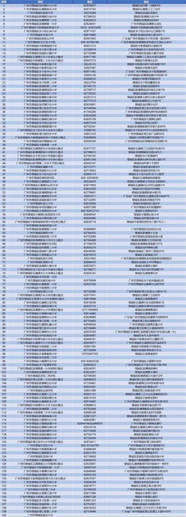 广州各区重点公办小学名单（附：各校地址及联系方式）-1