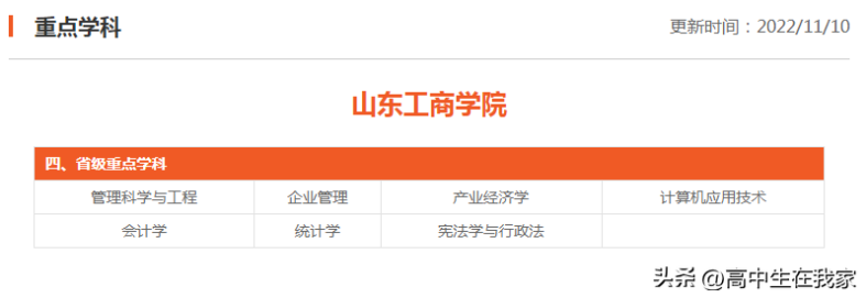 山东工商学院怎么样好不好(附:招生专业及选课要求)-1 山东工商学院怎么样好不好(附:招生专业及选课要求)-广东技校排名网