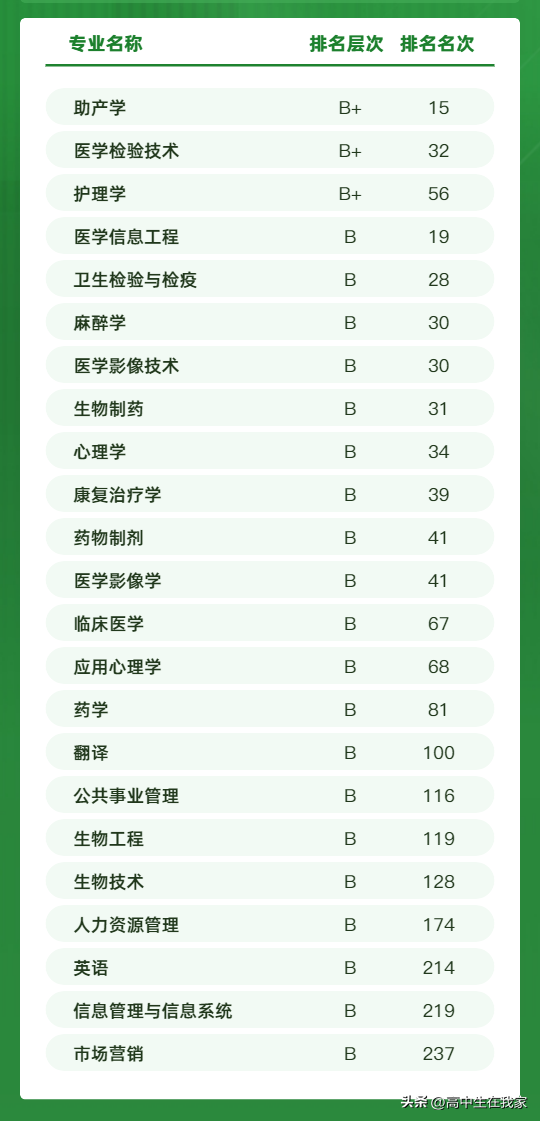 新乡医学院是一本还是二本(附:招生专业列表)-1 新乡医学院是一本还是二本(附:招生专业列表)-广东技校排名网