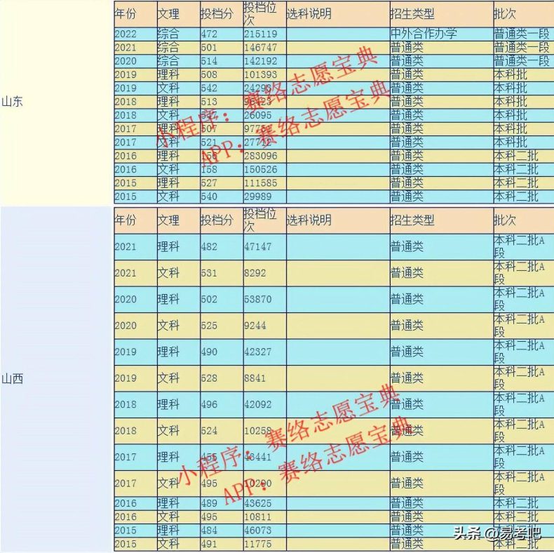 江苏理工学院怎么样好不好(附:历年录取分数线)-1 江苏理工学院怎么样好不好(附:历年录取分数线)-广东技校排名网