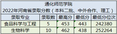 通化师范学院简介(附:2022年在河南省录取分数)-1 通化师范学院简介(附:2022年在河南省录取分数)-广东技校排名网
