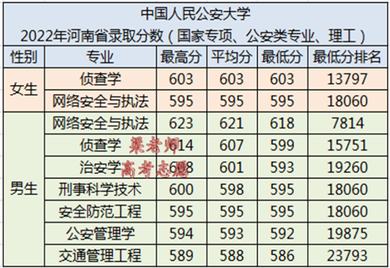 中国人民公安大学怎么样(附:2022年各省各专业录取分数线)-1 中国人民公安大学怎么样(附:2022年各省各专业录取分数线)-广东技校排名网