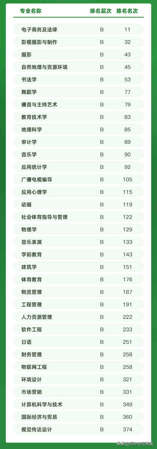 安阳师范学院是一本还是二本(附:招生专业)-1 安阳师范学院是一本还是二本(附:招生专业)-广东技校排名网