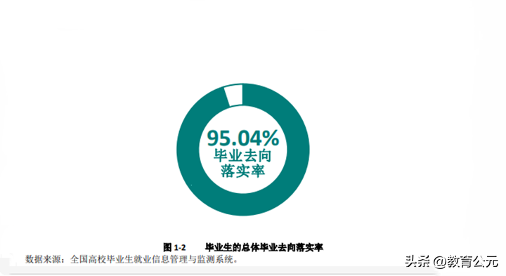 中国最好的十所专科院校（中国大专学校前十排名）-1