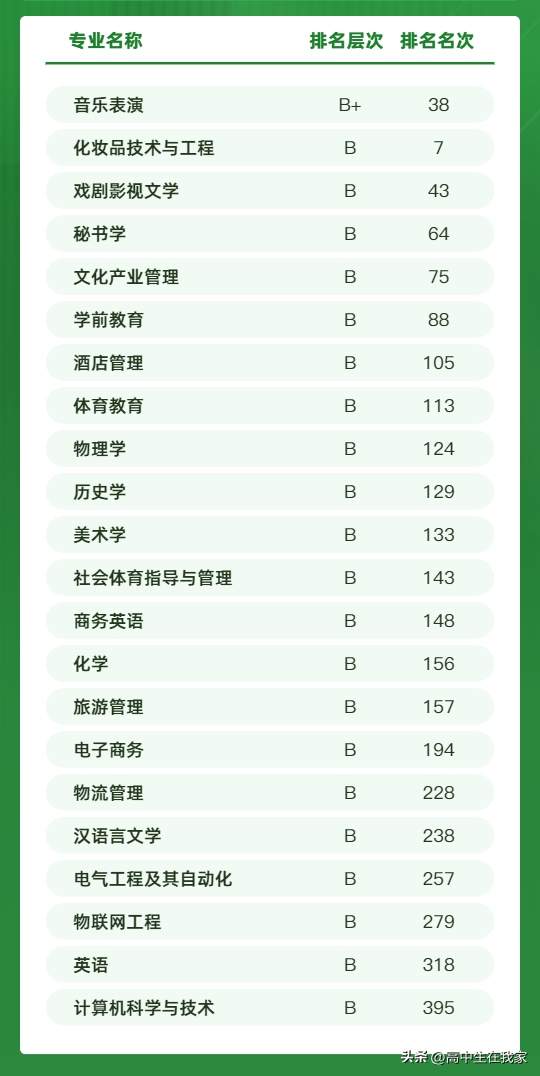 洛阳师范学院怎么样好不好(附:在河北省招生专业及选课要求)-1 洛阳师范学院怎么样好不好(附:在河北省招生专业及选课要求)-广东技校排名网