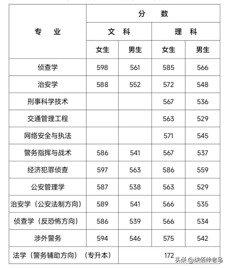 河南警察学院好不好（附：2022年招生计划及近年录取分数）-1