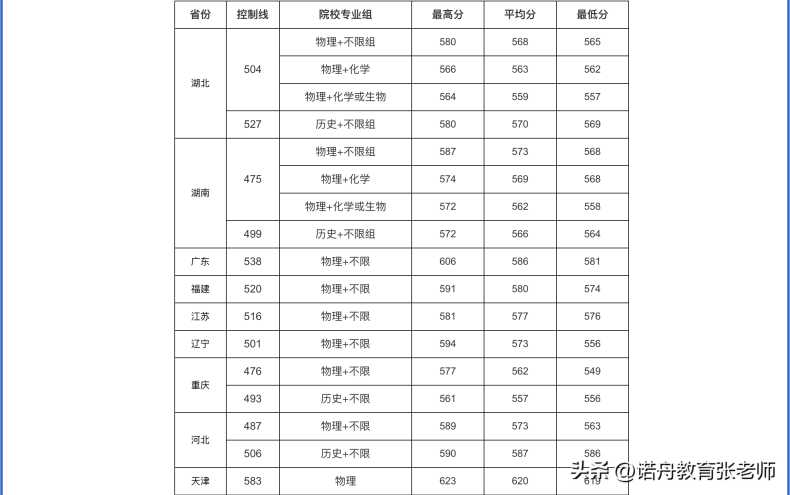 广西大学怎么样（附：2022年录取分数线）-1