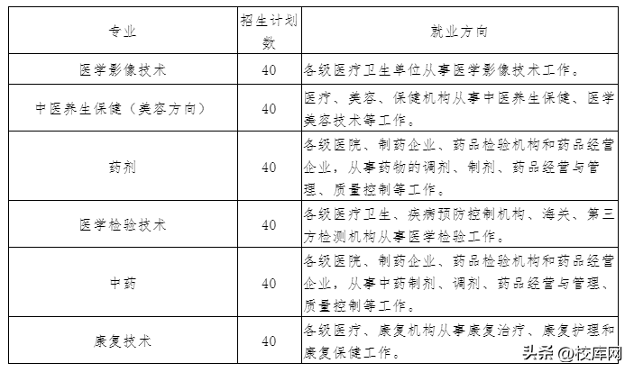 赣州卫生学校怎么样（附：招生专业及计划）-1