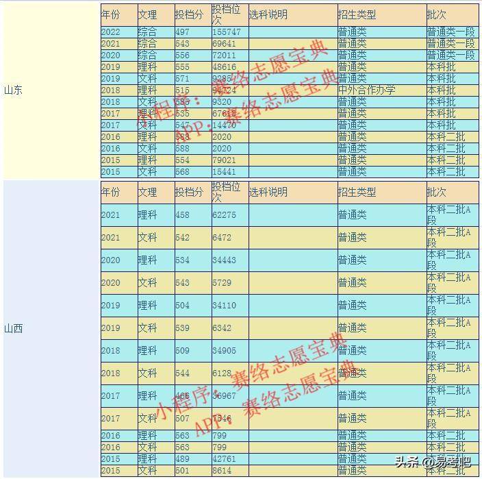 安徽师范大学是一本还是二本(附:历年分数线)-1 安徽师范大学是一本还是二本(附:历年分数线)-广东技校排名网
