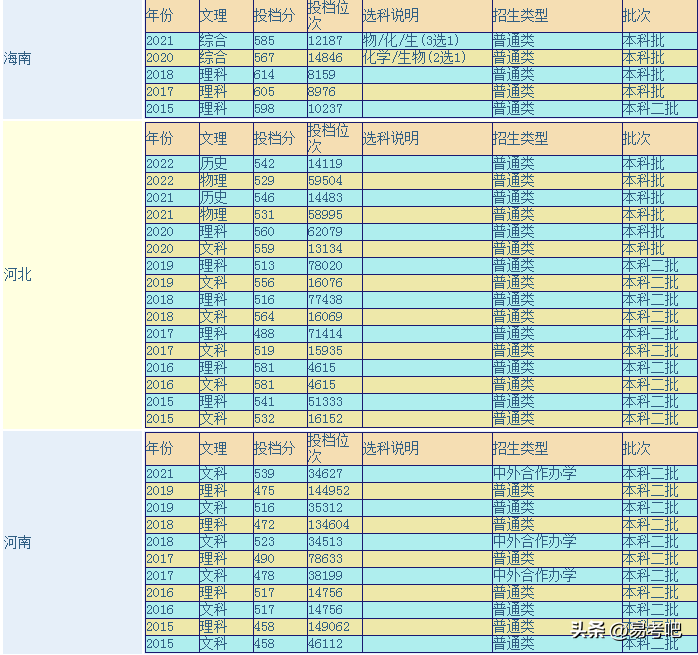 武汉轻工大学是一本还是二本?(附:各省历届分数线)-1 武汉轻工大学是一本还是二本?(附:各省历届分数线)-广东技校排名网