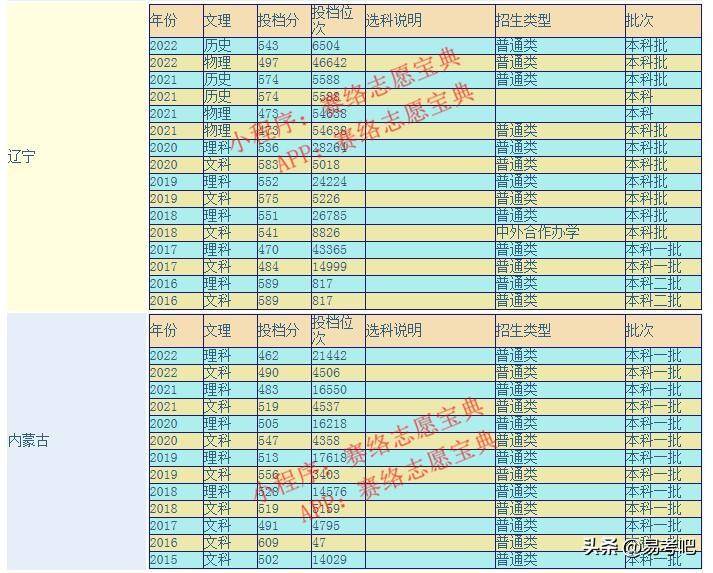 安徽师范大学是一本还是二本(附:历年分数线)-1 安徽师范大学是一本还是二本(附:历年分数线)-广东技校排名网