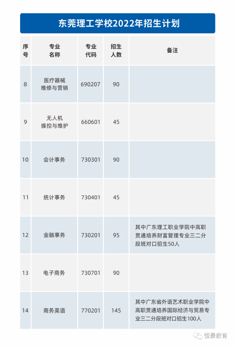 东莞理工学校简介（附：招生专业及报考条件）-1