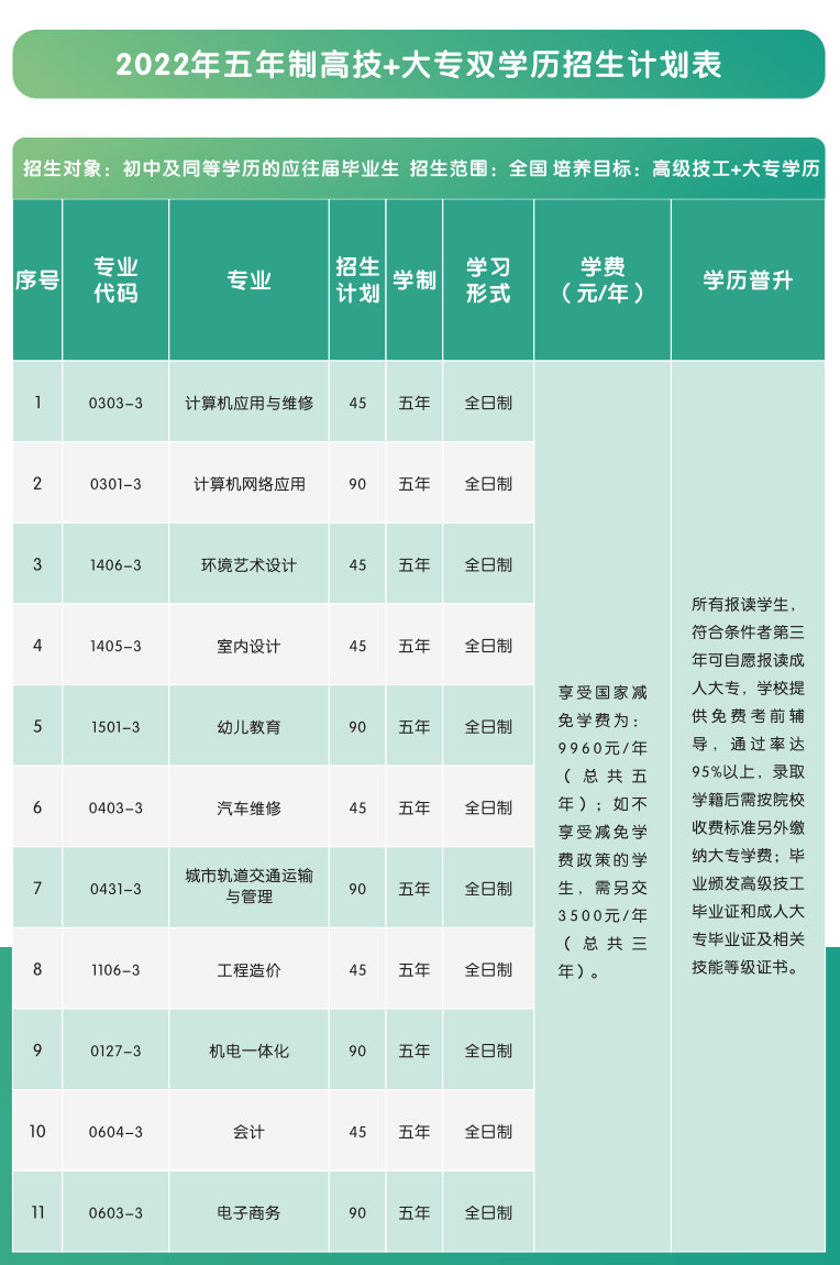 广东现代信息技工学校怎么样（附：2022年招生计划）-1