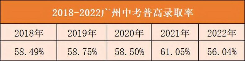 广州高中学校分布情况如何（附：2023各校招生情况）-1