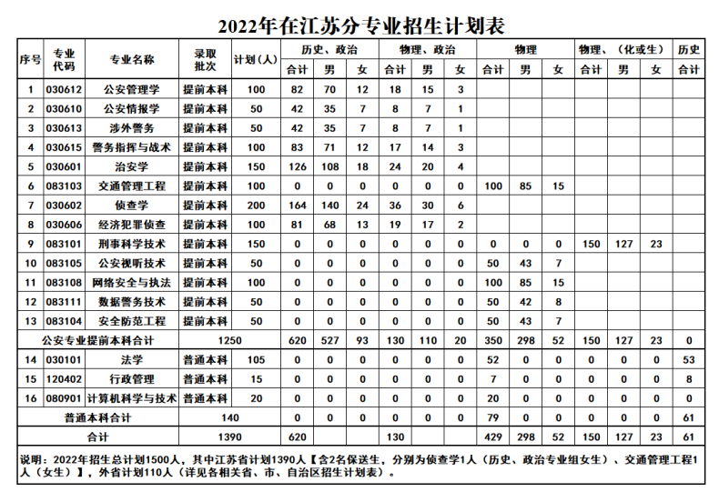 江苏警官学院简介（附：2022年招生计划、报考条件、录取成绩）-1