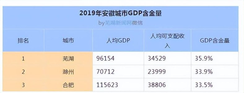 皖南医学院怎么样（附：招生专业及分数线）-广东技校排名网