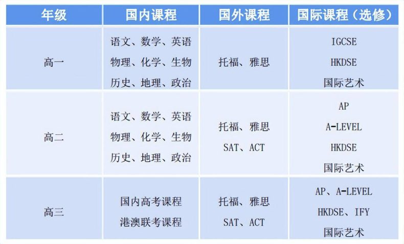 广州市香江中学国际部班型规划（附：升学路径）-1