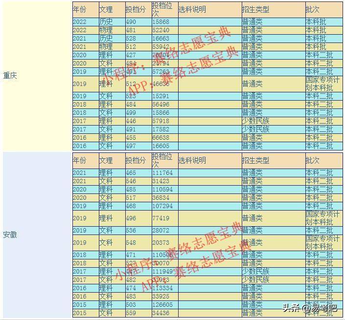 大连民族大学怎么样好不好?(附:历年录取分数线)-1 大连民族大学怎么样好不好?(附:历年录取分数线)-广东技校排名网