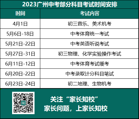 广州市中考考哪些科目？（附：分值及2023年考试时间）-1
