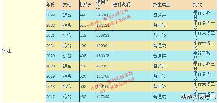 西安工商学院是专科还是本科(附:历年录取分数线)-1 西安工商学院是专科还是本科(附:历年录取分数线)-广东技校排名网