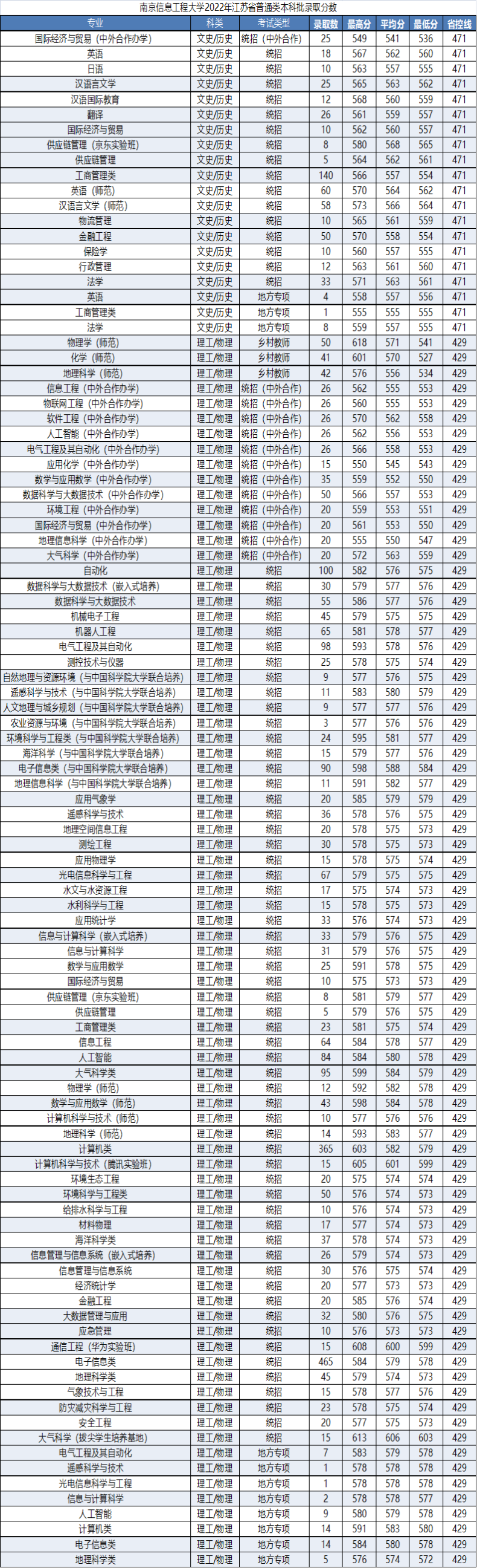 南京信息工程大学简介(附:招生专业及分数线)-1 南京信息工程大学简介(附:招生专业及分数线)-广东技校排名网