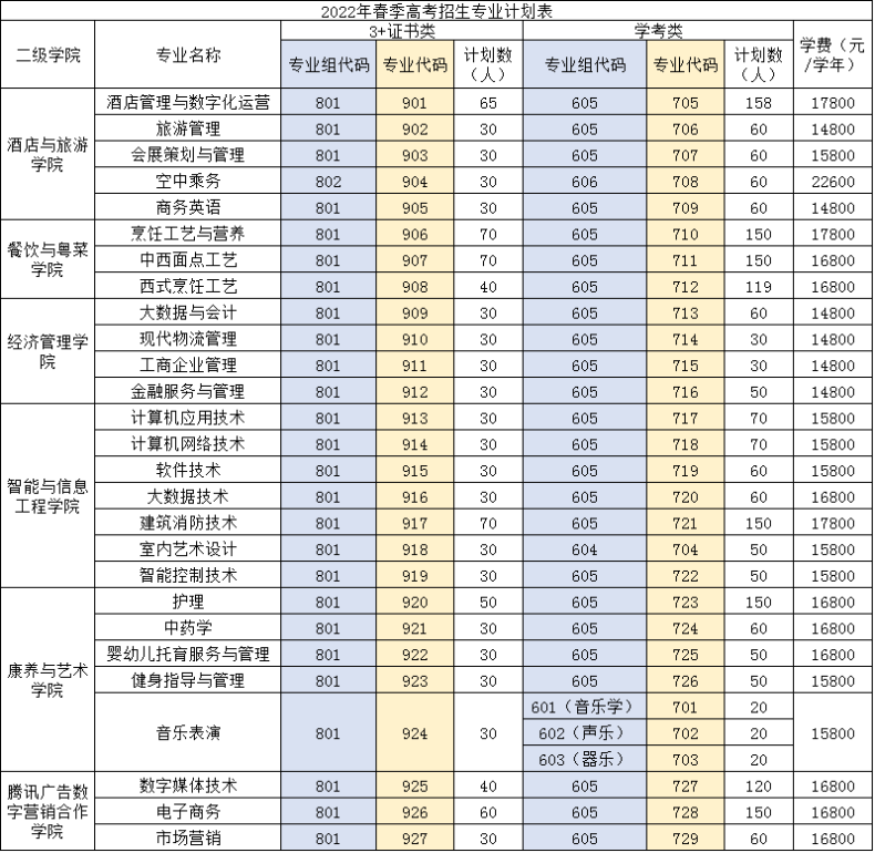 广东酒店管理职业技术学院怎么样（附：2022年春季招生计划）-1