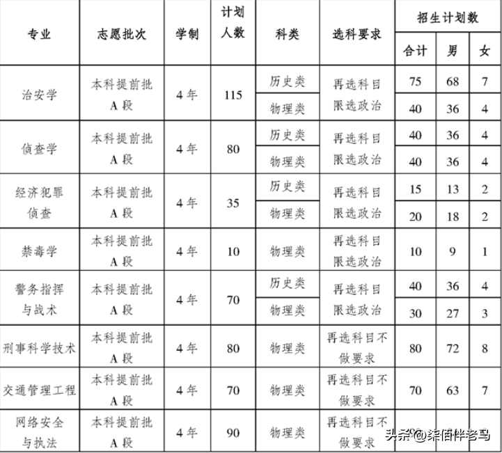 重庆警察学院怎么样好不好（附：2022年招生计划、选科要求、报考条件）-1