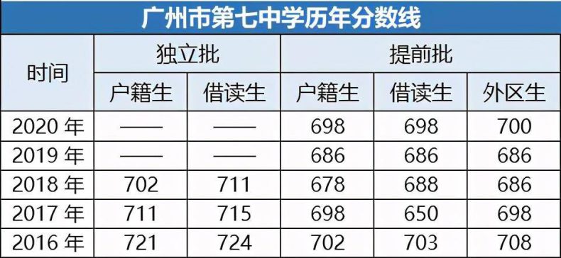 广州有哪些优质的高中学校（附：广州市高中排名榜）-1