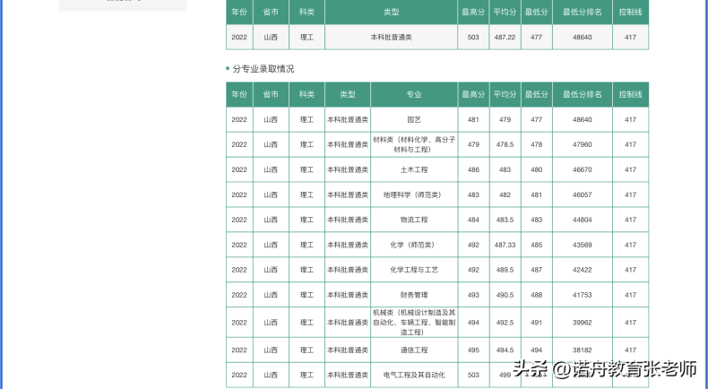 鲁东大学是什么样的大学（附：2022年录取分数线）-1