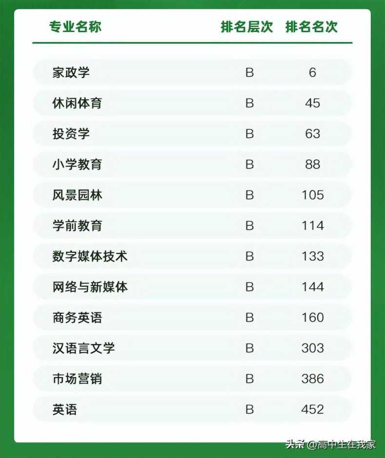 郑州师范学院怎么样(附:招生专业及要求)-1 郑州师范学院怎么样(附:招生专业及要求)-广东技校排名网