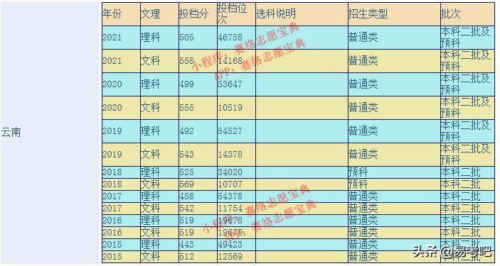 福建中医药大学怎么样(附:收费标准及录取分数线)-1 福建中医药大学怎么样(附:收费标准及录取分数线)-广东技校排名网