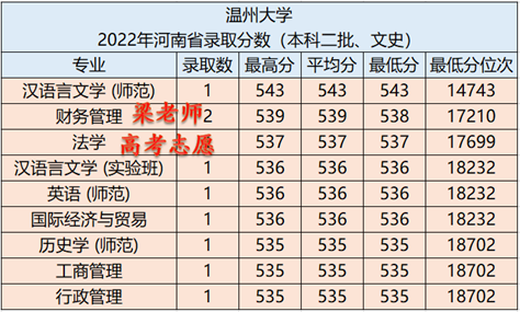 温州大学怎么样好不好（附：招生专业及录取分数线）-1