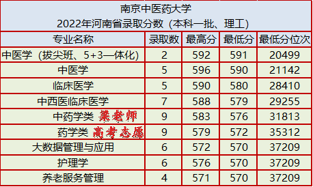 南京中医药大学怎么样好不好（附：2022年录取分数）-1