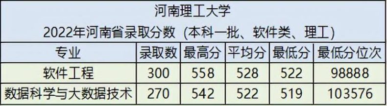 河南理工大學(xué)怎么樣（附：2022年錄取分?jǐn)?shù)）-1