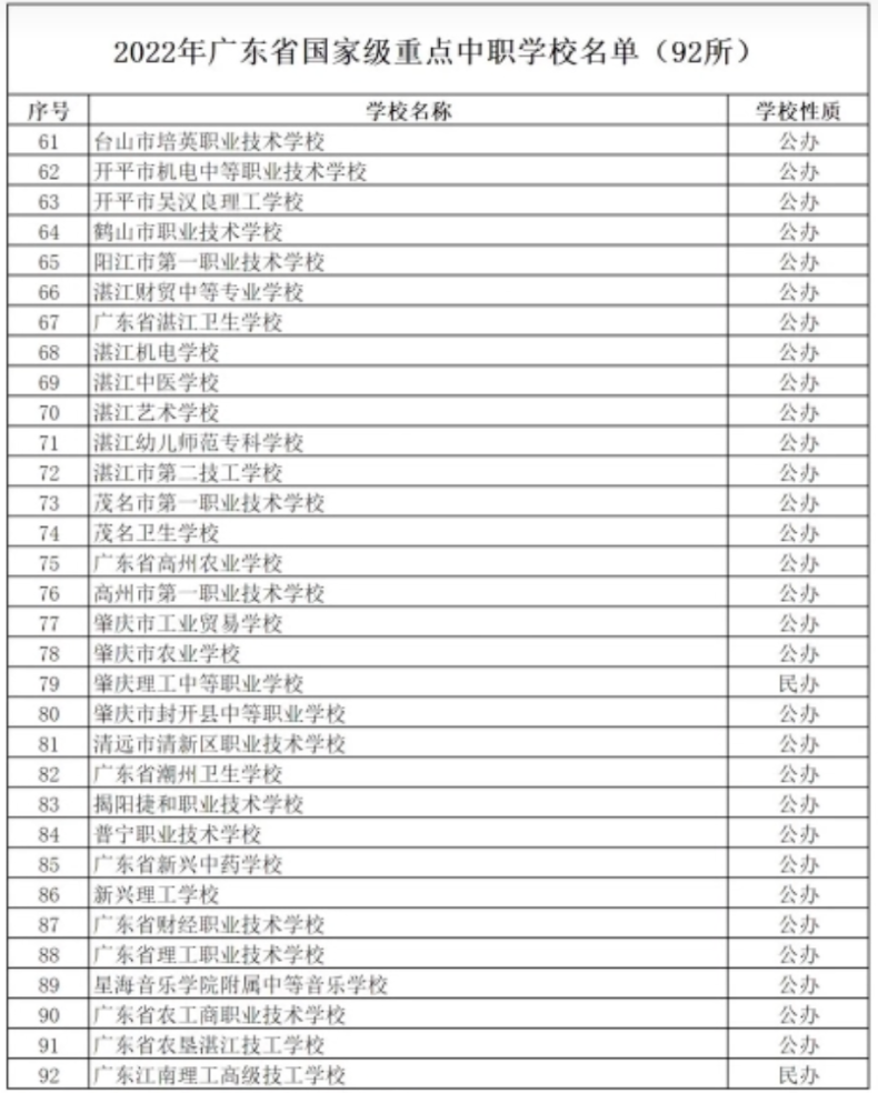 广东国家级重点中职学校名单（广东省有哪些重点中专技校）-1
