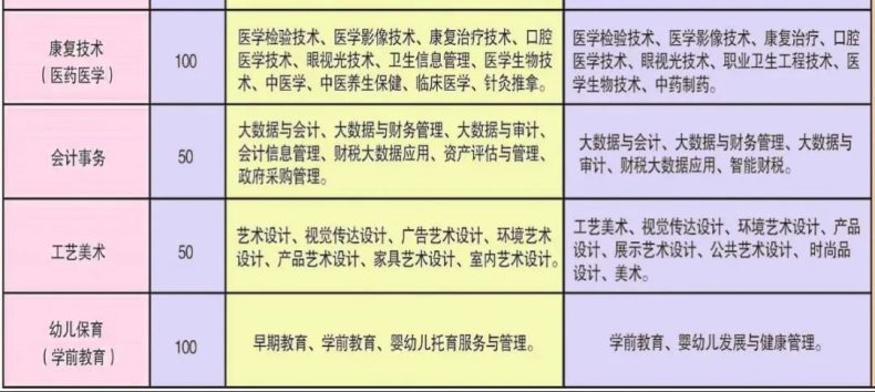 泰安市科技中等专业学校好不好（附：2022年中职招生计划）-1