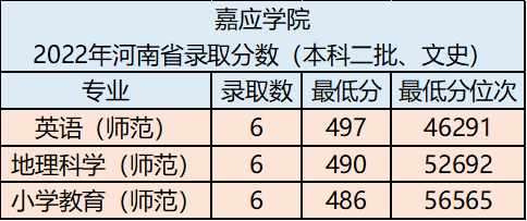 嘉应学院多少分可以录取（附：报考建议）-1