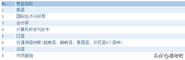 广东外语外贸大学怎样？（附：各省历年录取分数线）-1