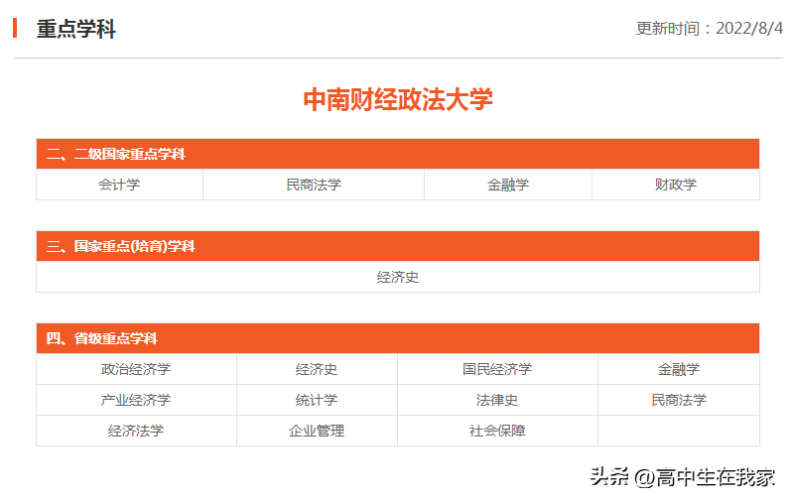 中南财经政法大学怎么样（附：招生专业列表）-1