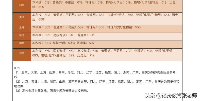 湖南大学怎么样好不好(附:2022年录取分数线)-1 湖南大学怎么样好不好(附:2022年录取分数线)-广东技校排名网