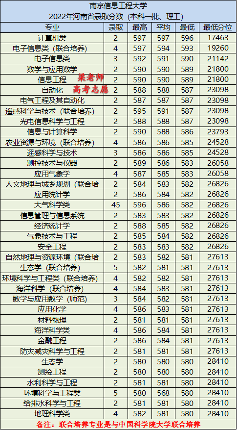 南京信息工程大学简介(附:招生专业及分数线)-1 南京信息工程大学简介(附:招生专业及分数线)-广东技校排名网