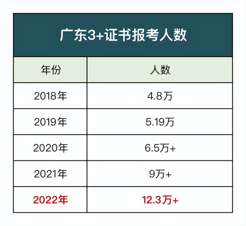 哪些学生适合走春季招生（3+证书高职高考适合哪类人群报考？）-1