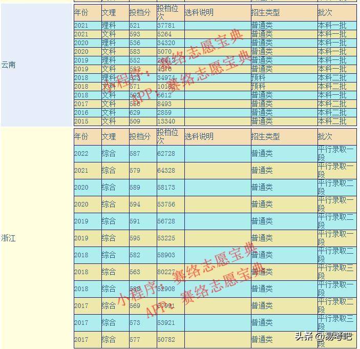安徽师范大学是一本还是二本(附:历年分数线)-1 安徽师范大学是一本还是二本(附:历年分数线)-广东技校排名网