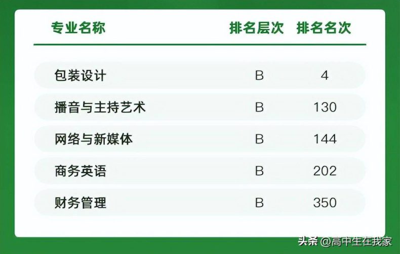 郑州工程技术学院有实力吗？（附：历年在河北省招生专业录取最低分及位次）-1