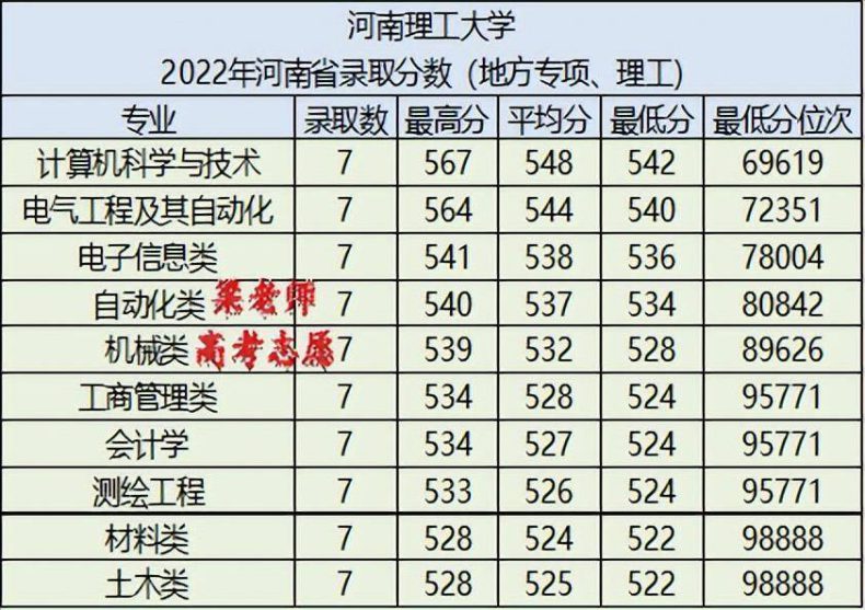 河南理工大學(xué)怎么樣（附：2022年錄取分?jǐn)?shù)）-1