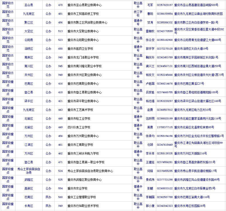 重庆有哪些中专技校（重庆市有招生资格的中职学校）-1