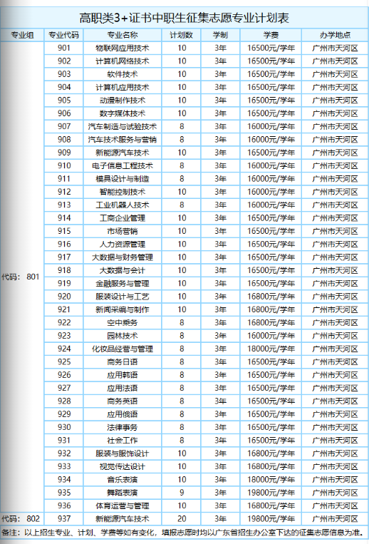 私立华联学院简介(附:2022年春季招生计划)-1 私立华联学院简介(附:2022年春季招生计划)-广东技校排名网