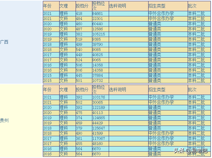 武汉轻工大学是一本还是二本?(附:各省历届分数线)-1 武汉轻工大学是一本还是二本?(附:各省历届分数线)-广东技校排名网